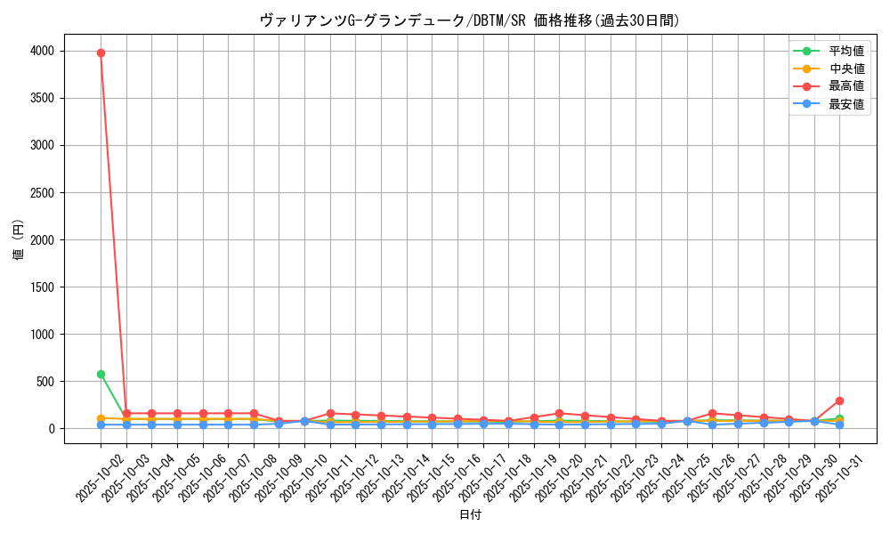 card_1967_series_4242_rarity_3_graph