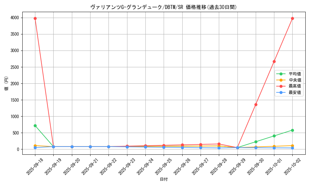 card_1967_series_4242_rarity_3_graph