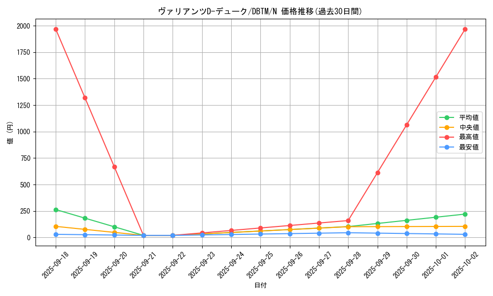 card_1968_series_4242_rarity_1_graph