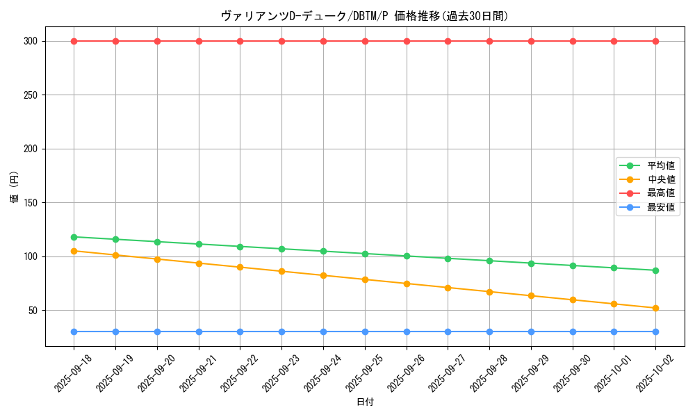 card_1968_series_4242_rarity_2_graph