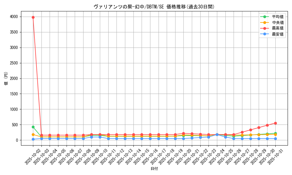 card_1969_series_4242_rarity_5_graph