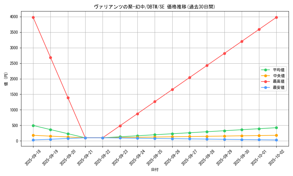 card_1969_series_4242_rarity_5_graph