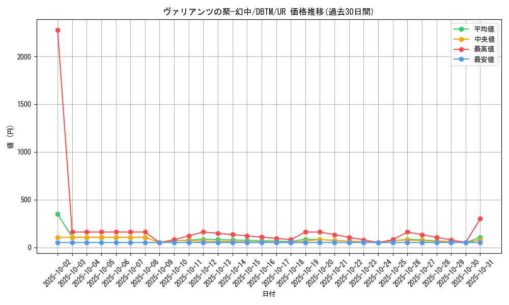 card_1969_series_4242_rarity_7_graph