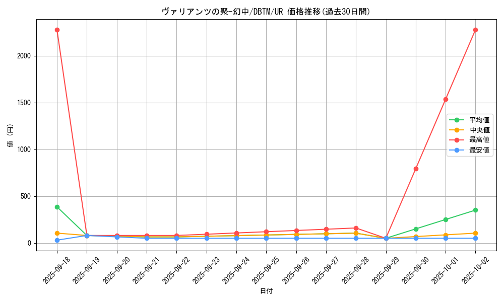 card_1969_series_4242_rarity_7_graph
