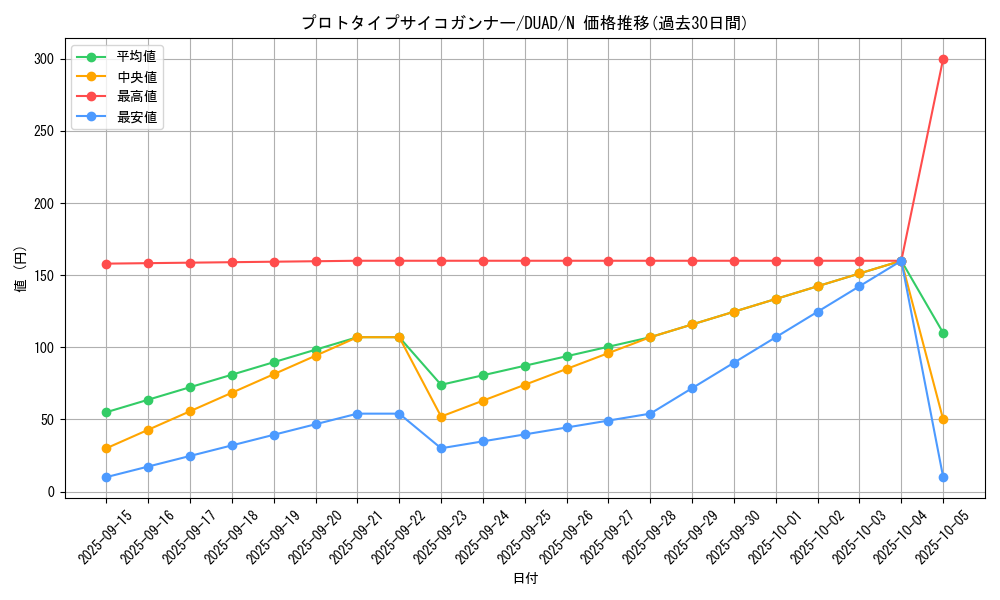 card_196_series_208_rarity_1_graph