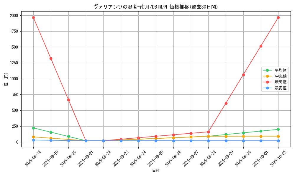 card_1970_series_4242_rarity_1_graph