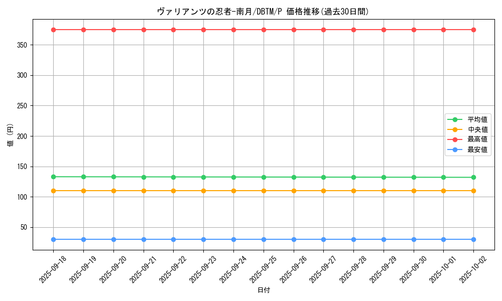 card_1970_series_4242_rarity_2_graph
