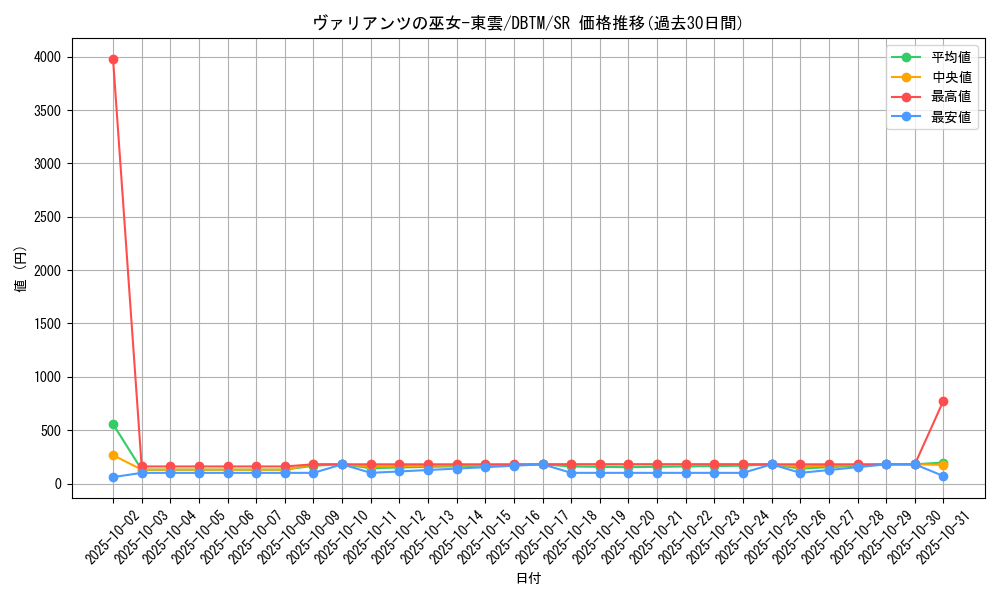card_1971_series_4242_rarity_3_graph