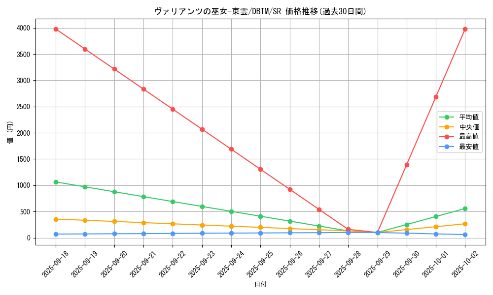 card_1971_series_4242_rarity_3_graph