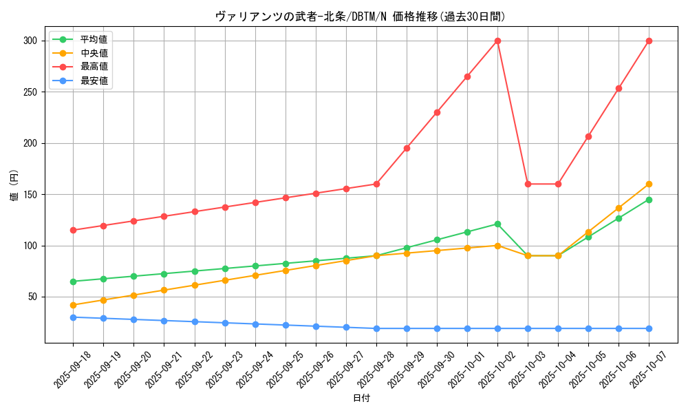 card_1972_series_4242_rarity_1_graph