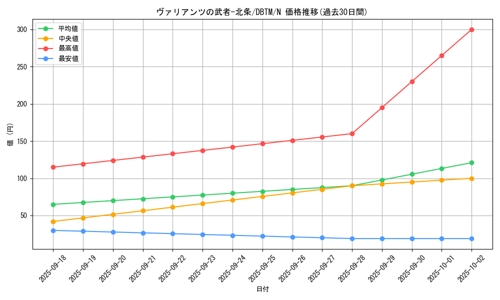 card_1972_series_4242_rarity_1_graph