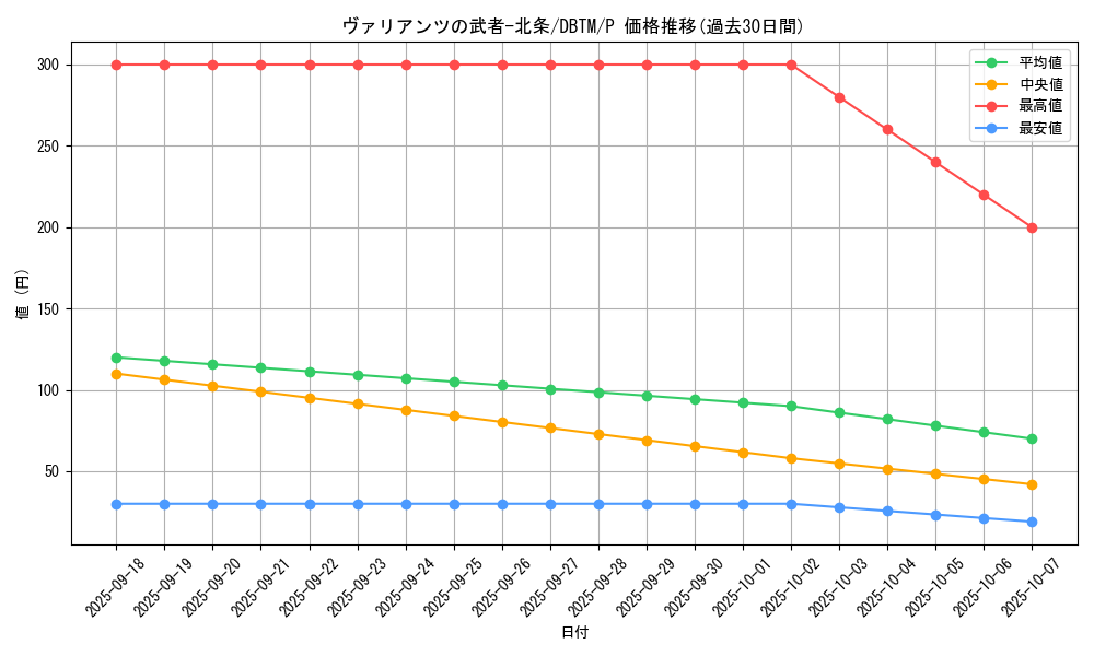 card_1972_series_4242_rarity_2_graph