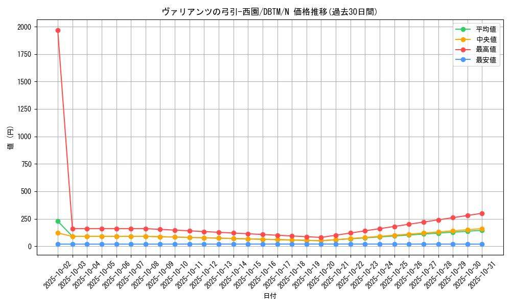 card_1973_series_4242_rarity_1_graph