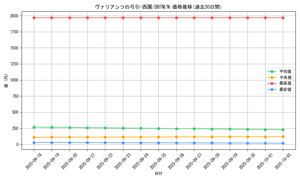 card_1973_series_4242_rarity_1_graph
