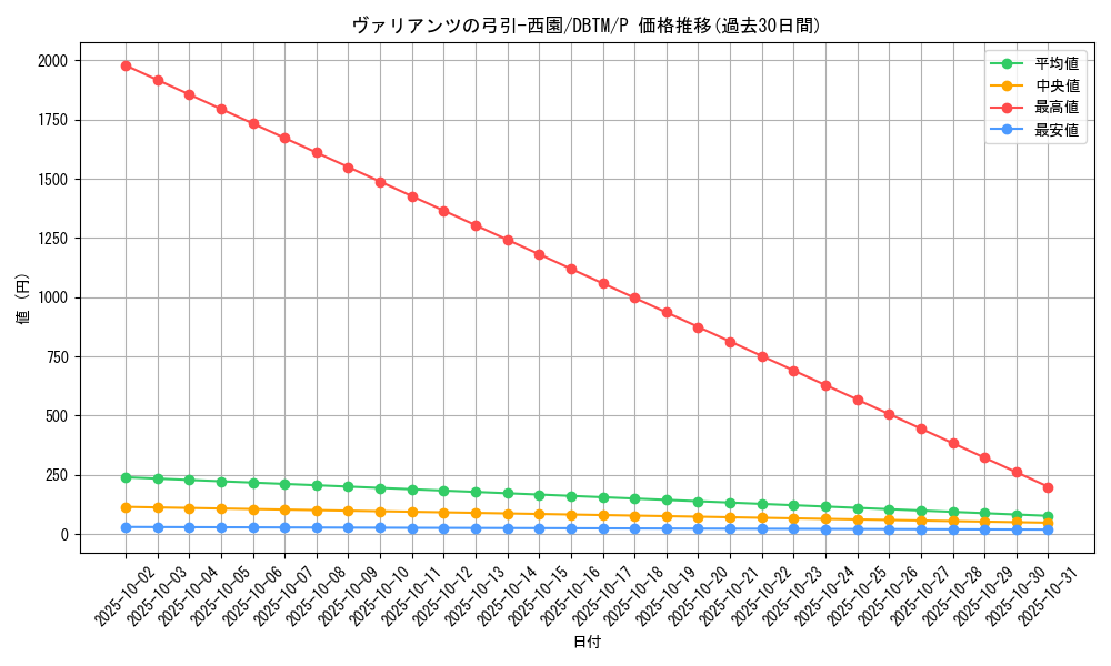 card_1973_series_4242_rarity_2_graph