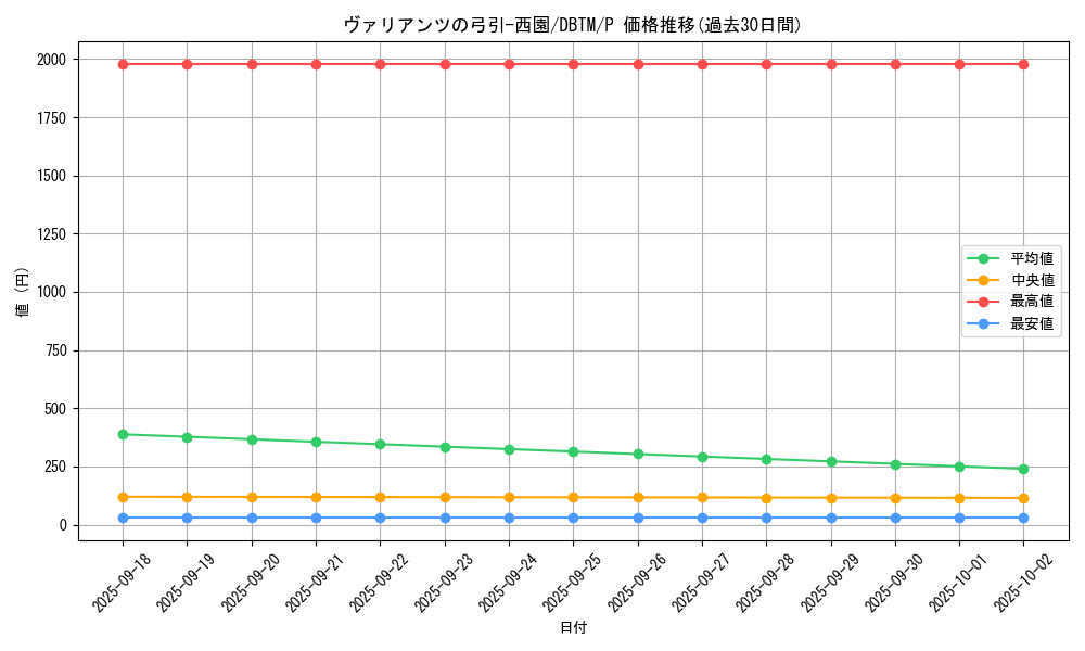 card_1973_series_4242_rarity_2_graph