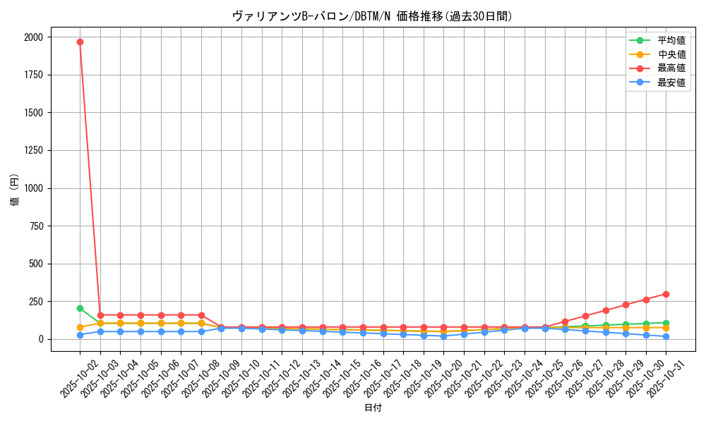 card_1974_series_4242_rarity_1_graph