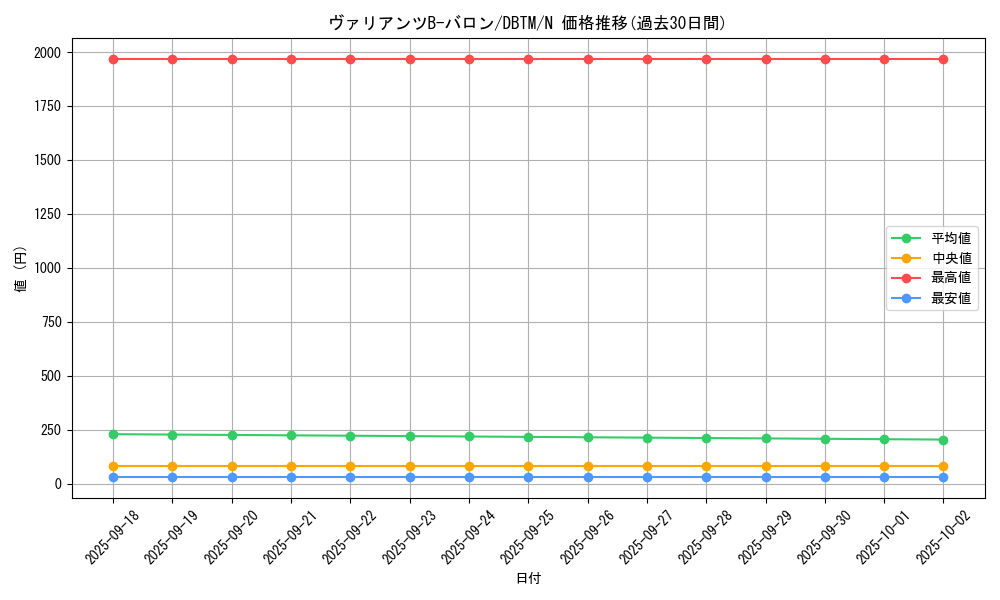 card_1974_series_4242_rarity_1_graph