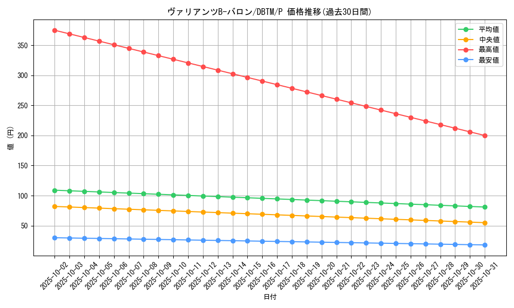 card_1974_series_4242_rarity_2_graph