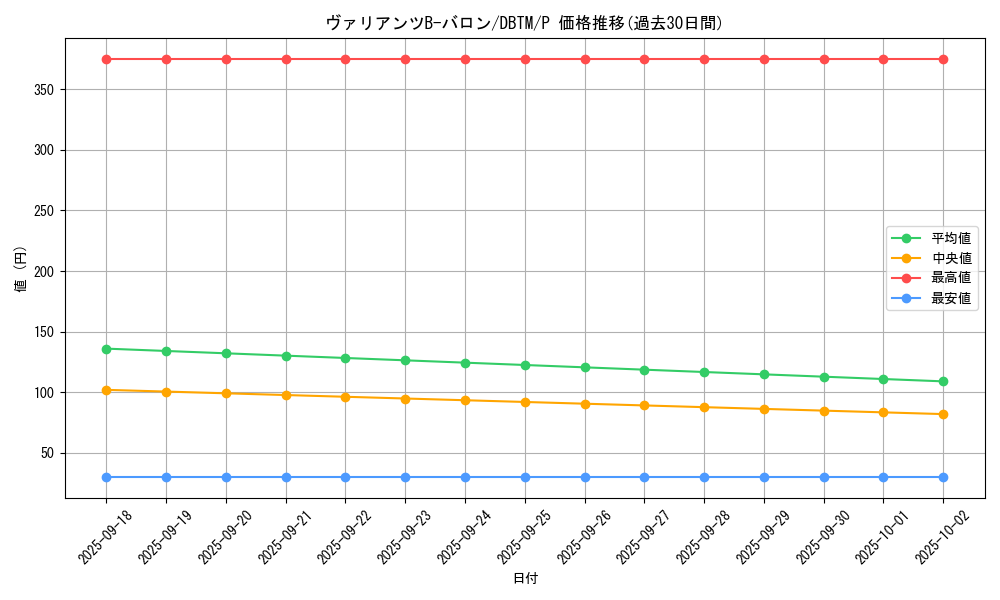 card_1974_series_4242_rarity_2_graph