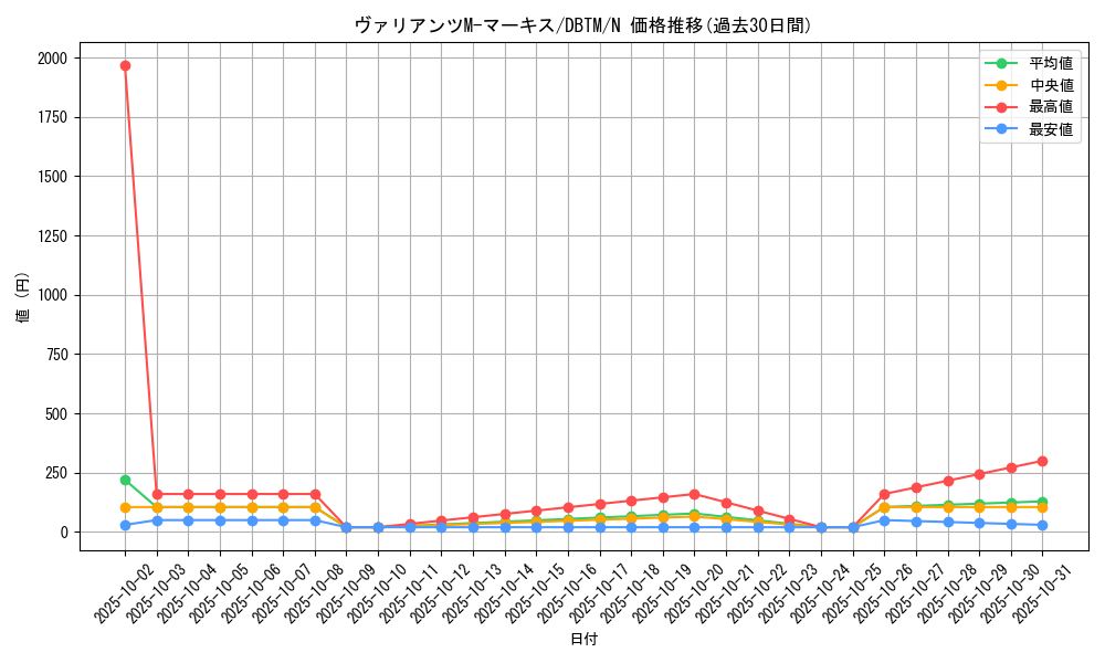 card_1975_series_4242_rarity_1_graph