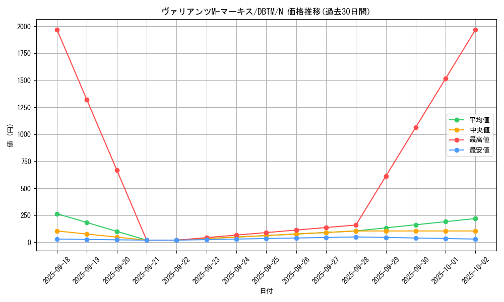card_1975_series_4242_rarity_1_graph