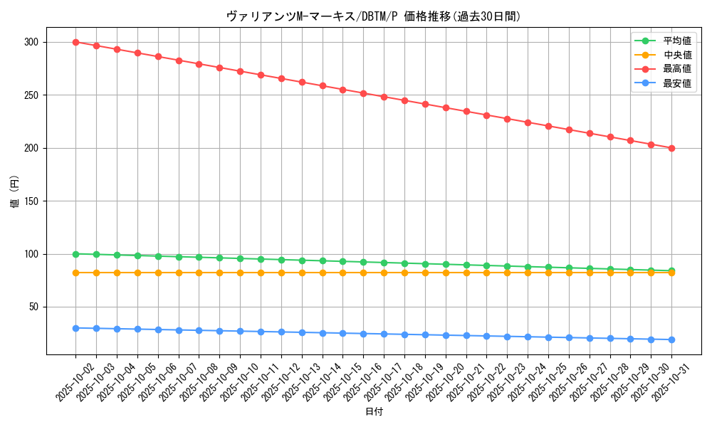 card_1975_series_4242_rarity_2_graph