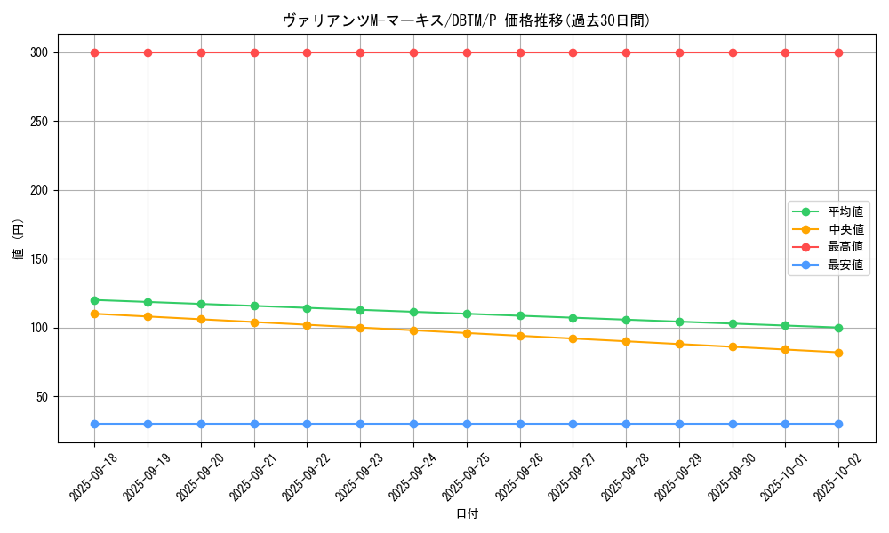 card_1975_series_4242_rarity_2_graph