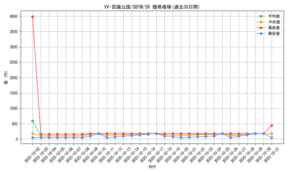 card_1976_series_4242_rarity_3_graph
