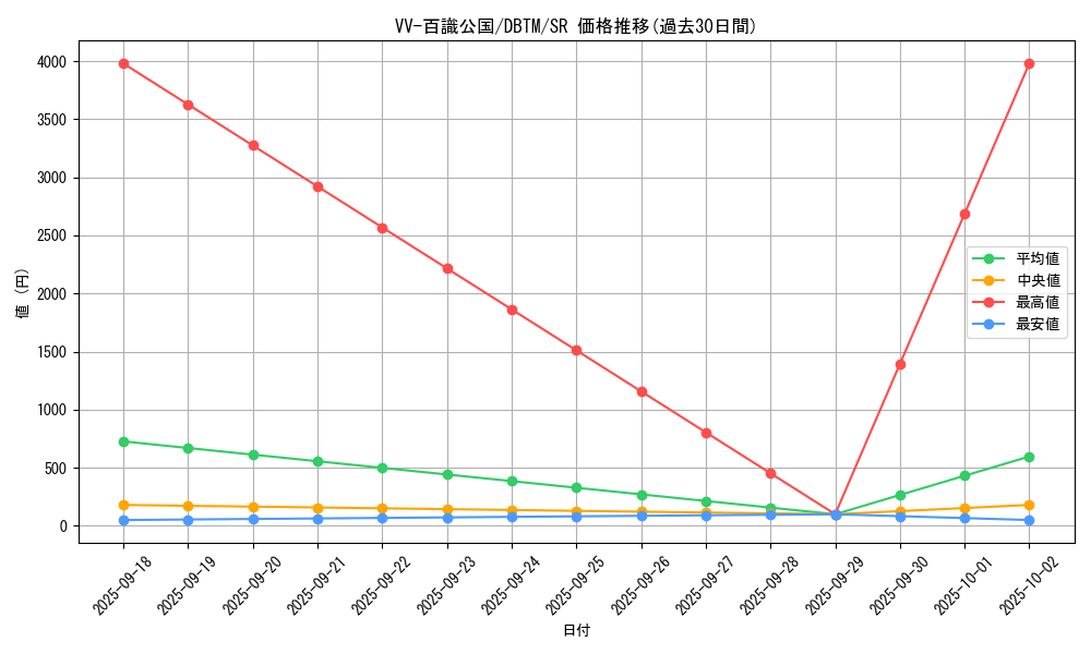 card_1976_series_4242_rarity_3_graph