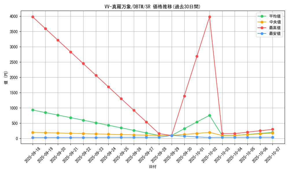 card_1977_series_4242_rarity_3_graph
