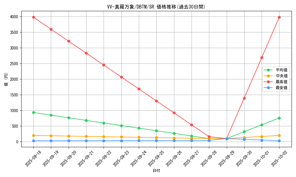 card_1977_series_4242_rarity_3_graph