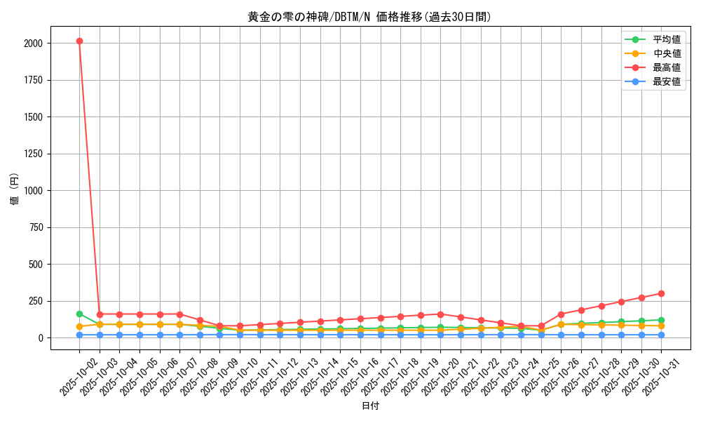 card_1978_series_4242_rarity_1_graph