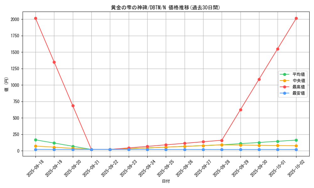 card_1978_series_4242_rarity_1_graph