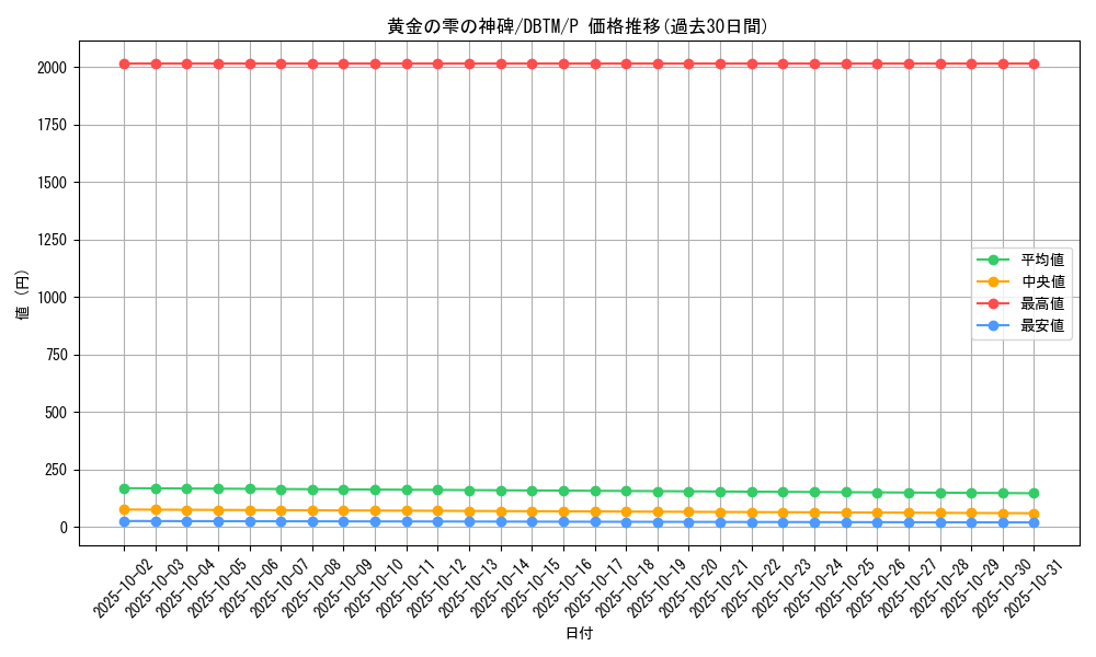 card_1978_series_4242_rarity_2_graph