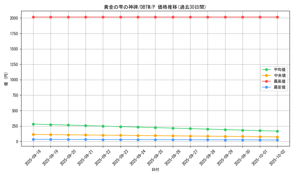 card_1978_series_4242_rarity_2_graph