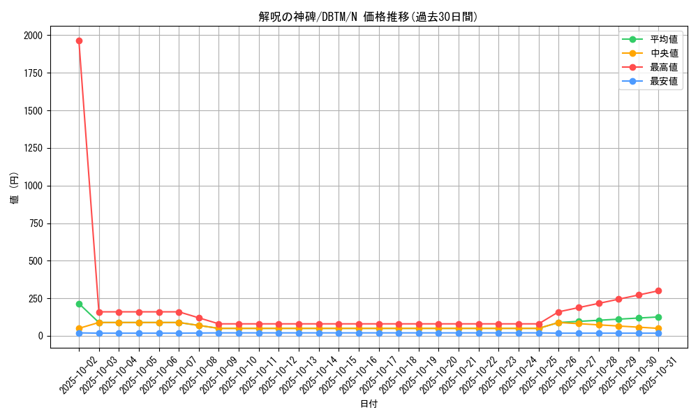 card_1979_series_4242_rarity_1_graph