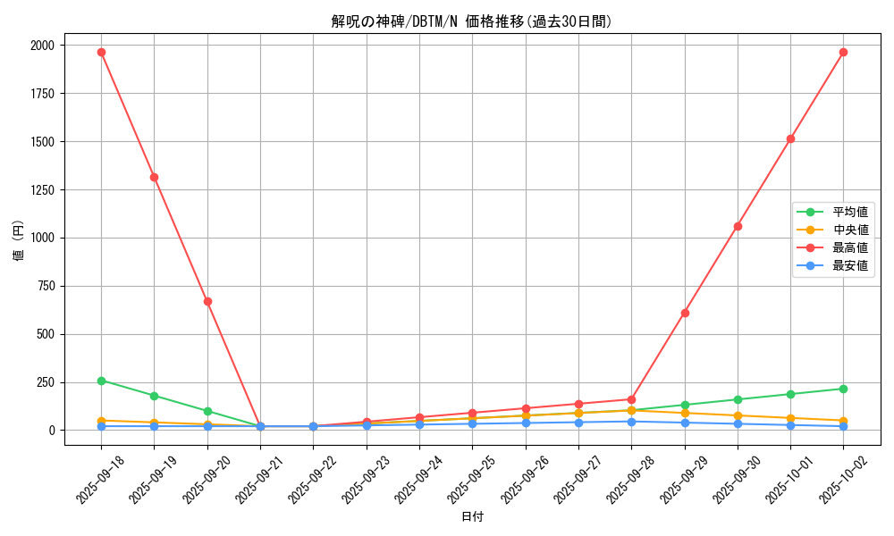 card_1979_series_4242_rarity_1_graph