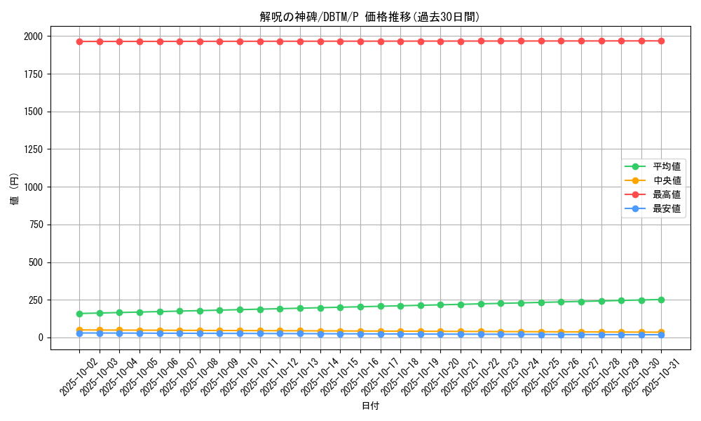 card_1979_series_4242_rarity_2_graph