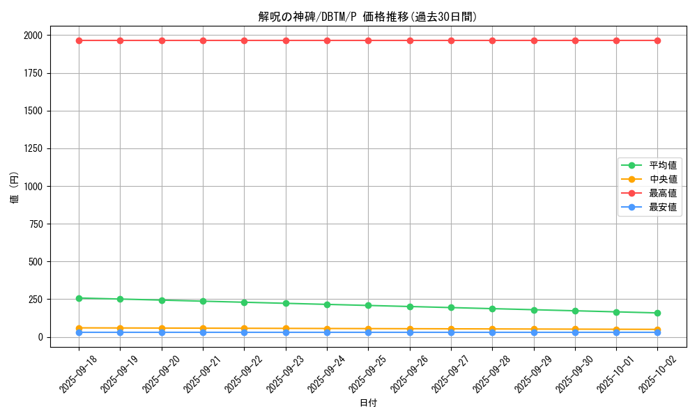 card_1979_series_4242_rarity_2_graph