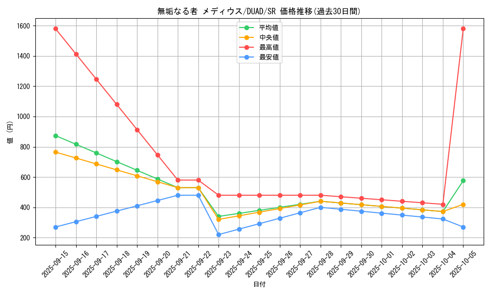 card_197_series_208_rarity_3_graph