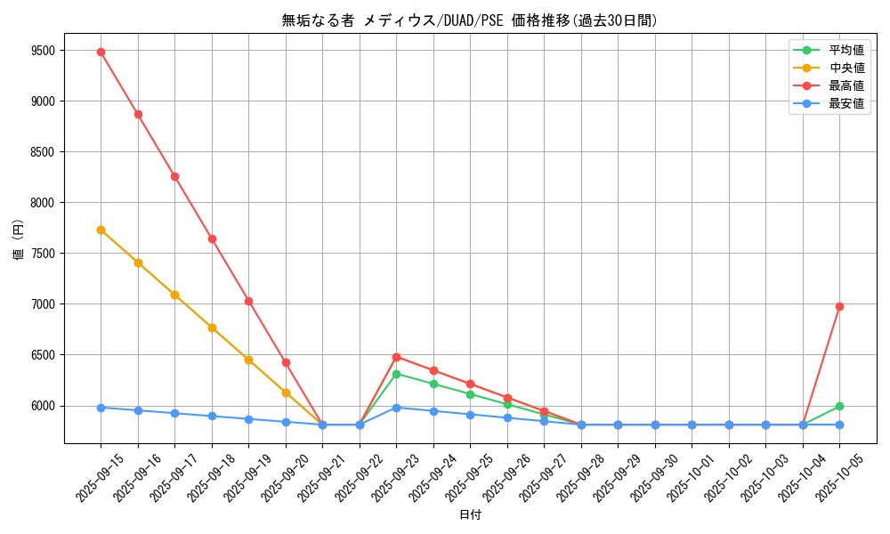 card_197_series_208_rarity_8_graph