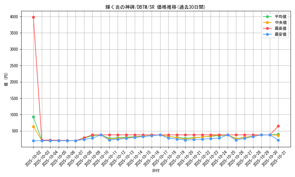 card_1980_series_4242_rarity_3_graph
