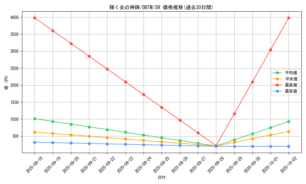 card_1980_series_4242_rarity_3_graph
