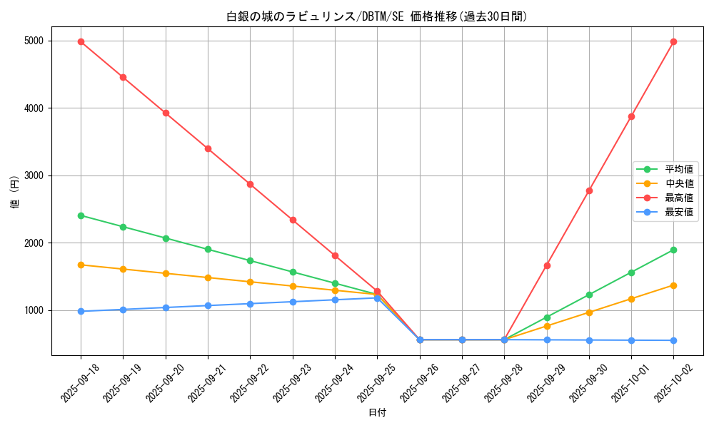 card_1982_series_4242_rarity_5_graph