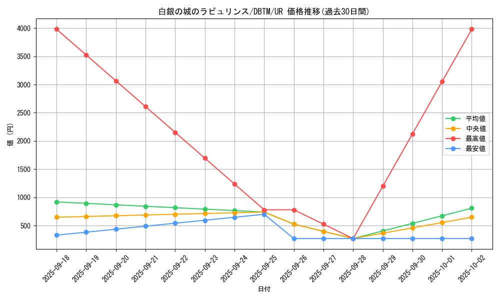 card_1982_series_4242_rarity_7_graph