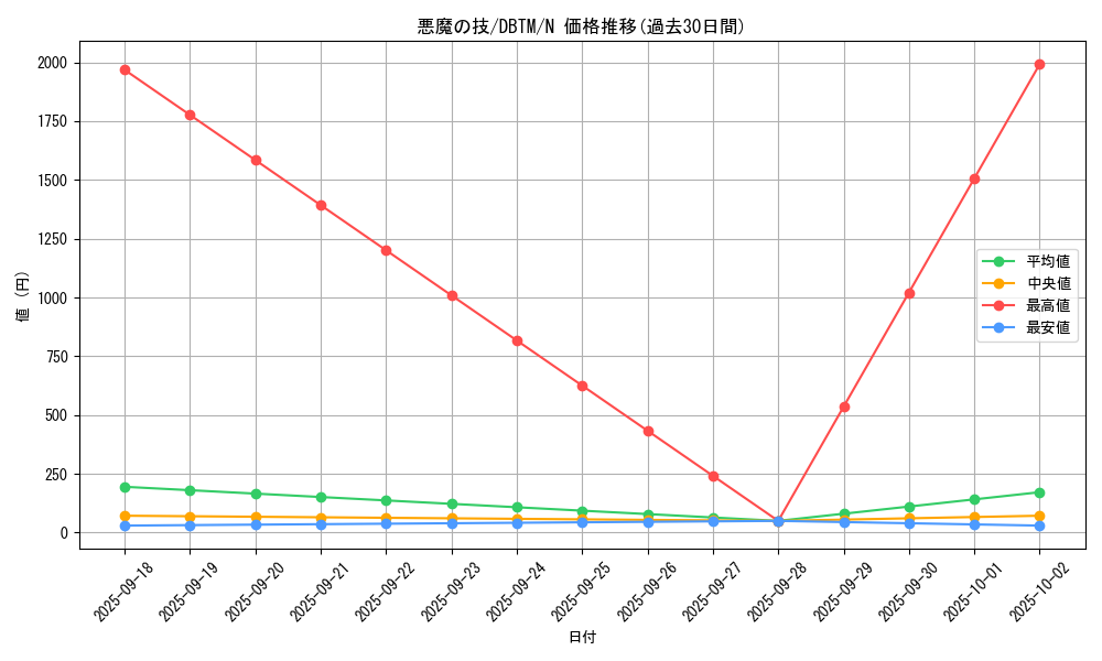 card_1983_series_4242_rarity_1_graph