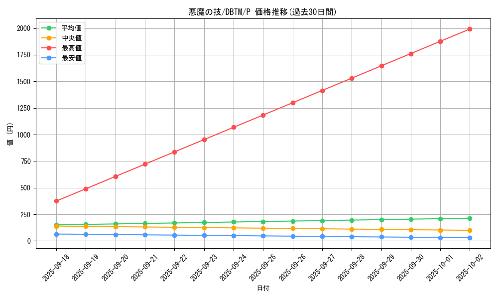 card_1983_series_4242_rarity_2_graph