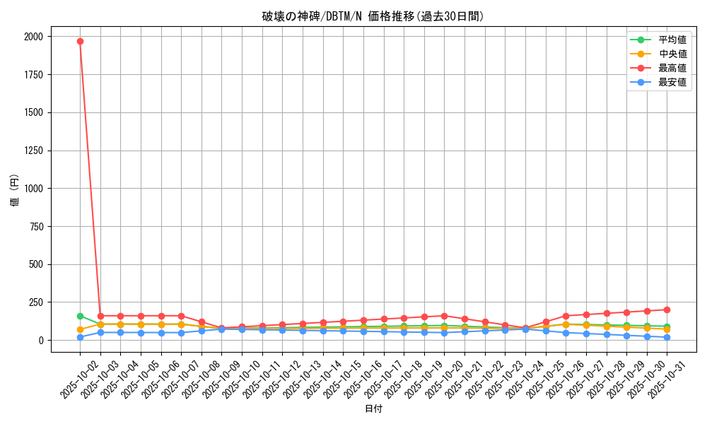 card_1984_series_4242_rarity_1_graph