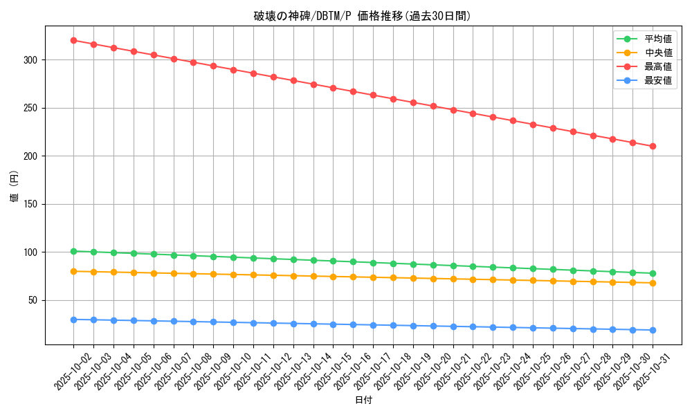 card_1984_series_4242_rarity_2_graph